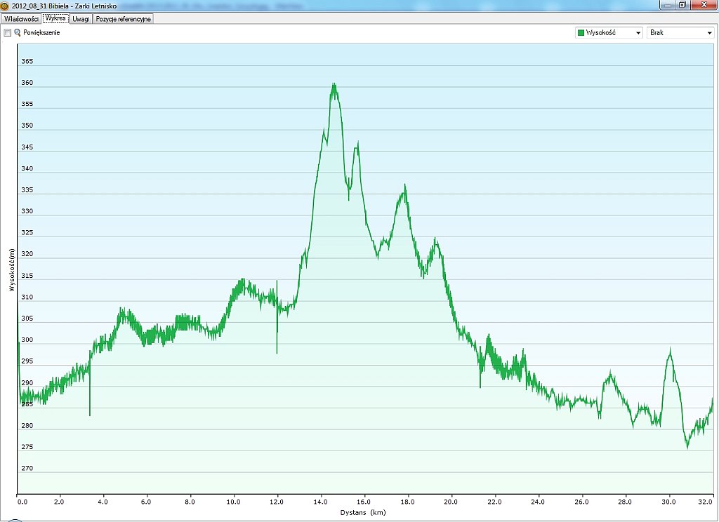 2012_08_31w Bibiela - Zarki Letnisko.jpg